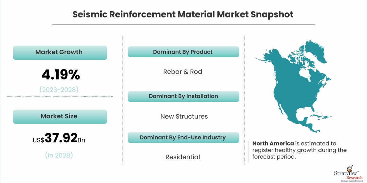 Seismic Reinforcement Material Market Growth: Key Drivers and Emerging Opportunities