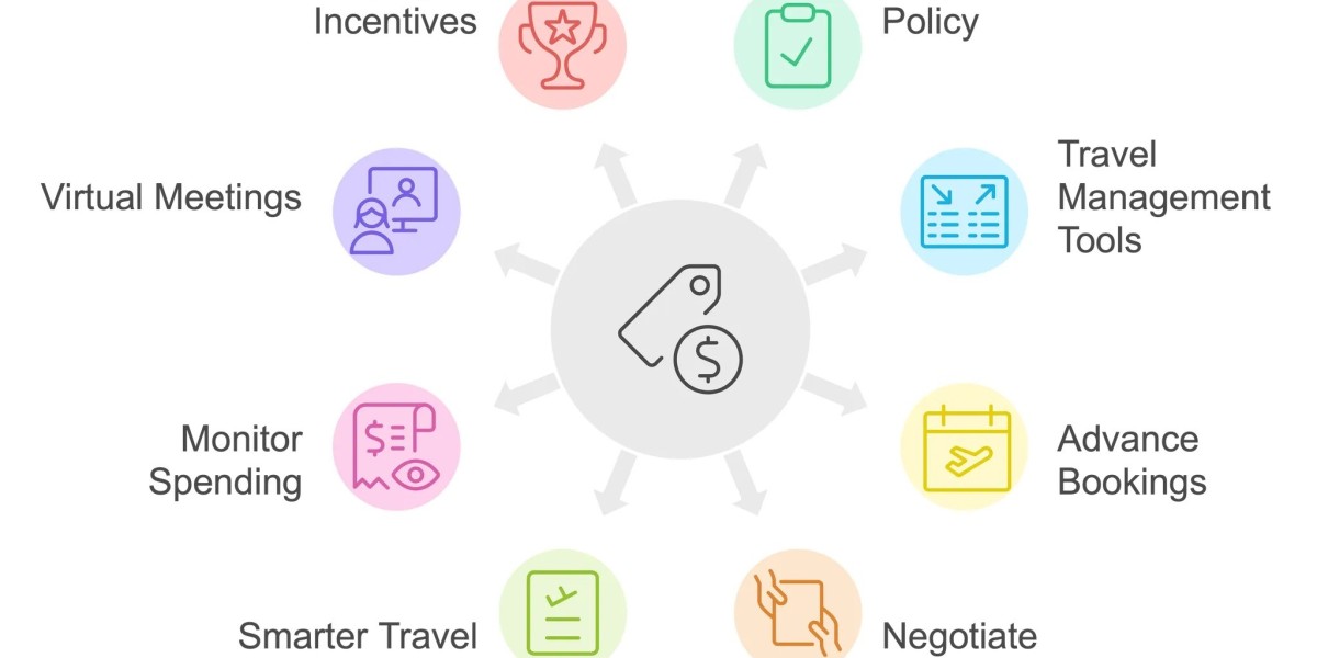 How Businesses Can Reduce Travel Management Costs