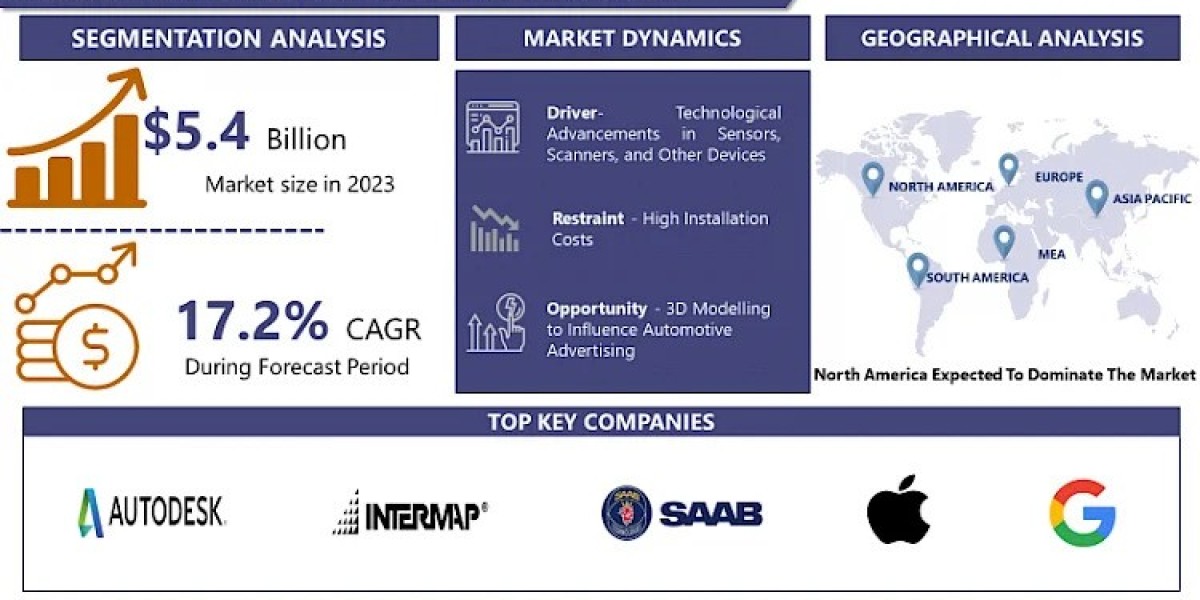 Global 3D Mapping And 3D Modelling Market Size To Surpass USD 22.53 Billion By 2032