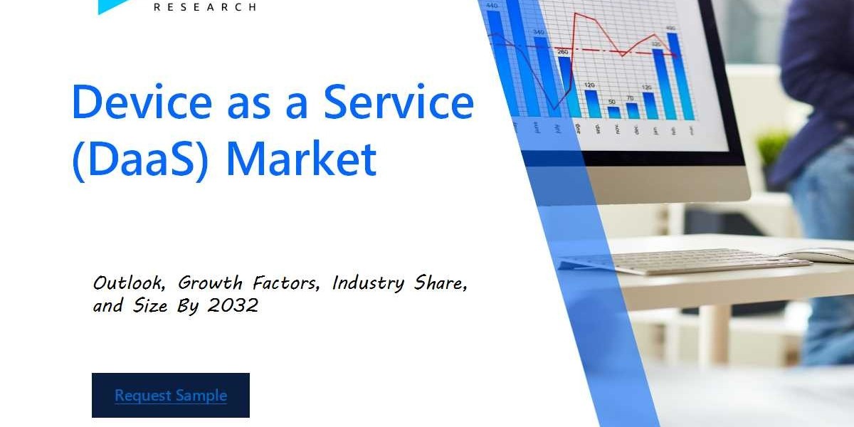 Device as a Service (DaaS) Market: Strategic Insights, Key Players, and Forecasts by 2032