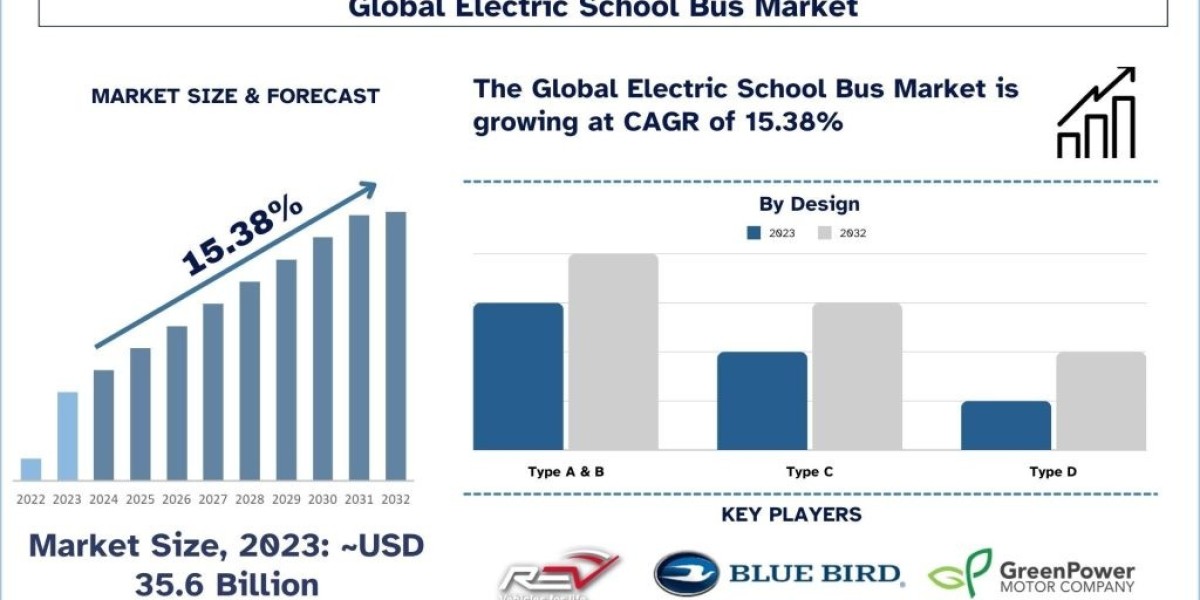 Langs Bus Lines Revolutionizes Fleet with 200 Electric School Buses Thanks to Federal Backing