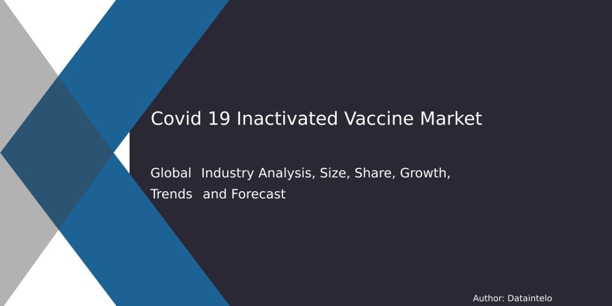 Global Inactivated Covid-19 Vaccine Market: Demand & Trends 2032