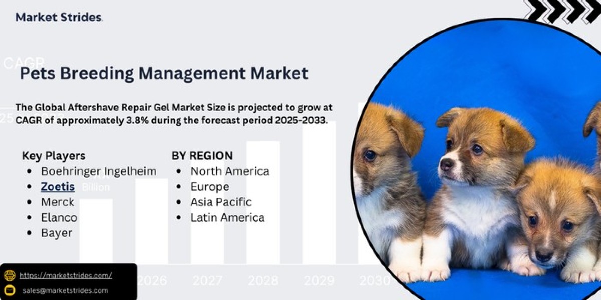 Growth Opportunities in the Pets Breeding Management Market: Forecast to 2033