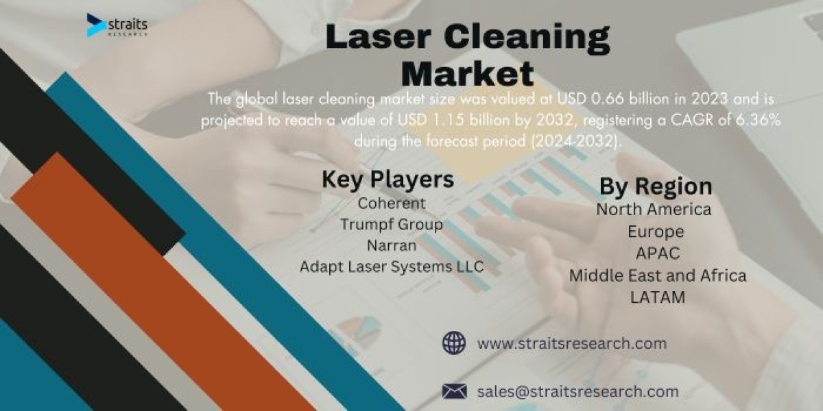 Laser Cleaning Market Insights, Statistics, Trends and Forecast Report by 2031