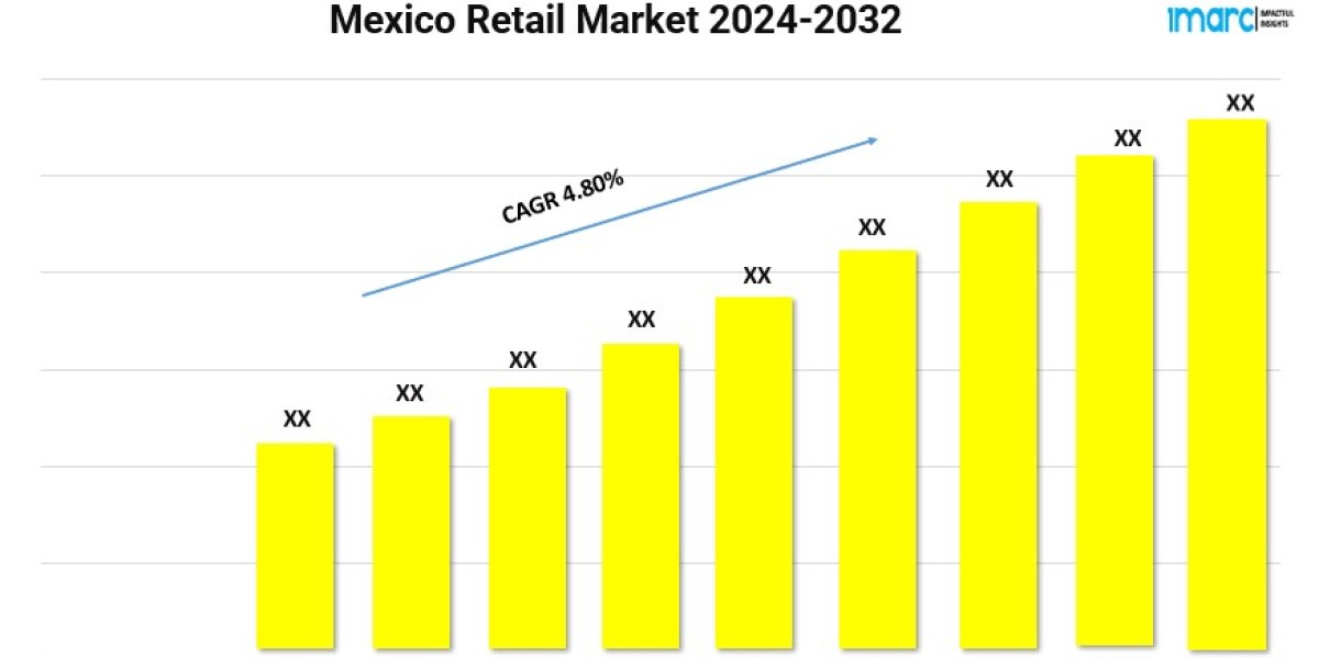 Mexico Retail Market Size, Share 2024 | Trends, Growth Report and Forecast 2032