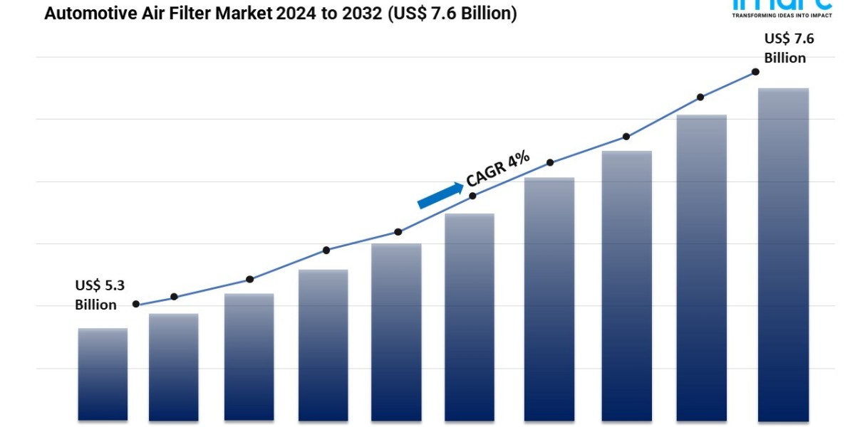 Automotive Air Filter Market Size Share, Growth, and Trends Forecast 2024-2032