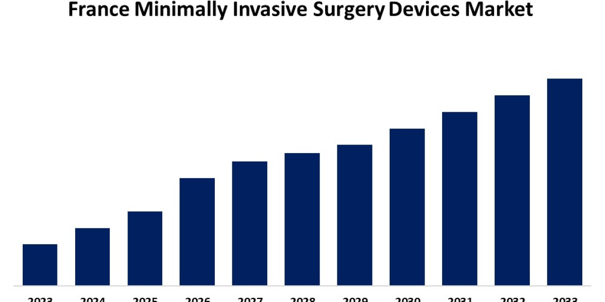 France Minimally Invasive Surgery Devices Market: Size, Share, and Growth Outlook