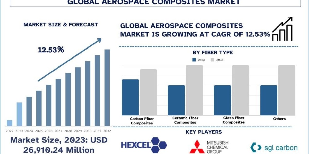 Next-Gen Military Jets: Trends Shaping the Future of the Global Aerospace Composites Market