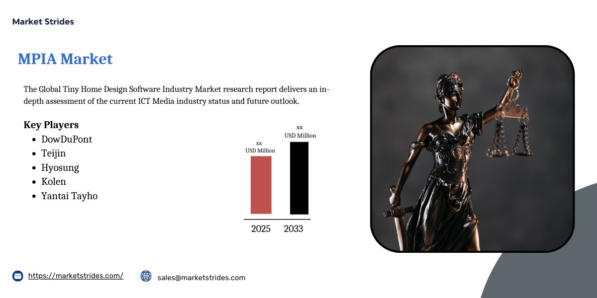 What is Driving the Growth of the MPIA Market Industry? Insights and Forecast to 2033