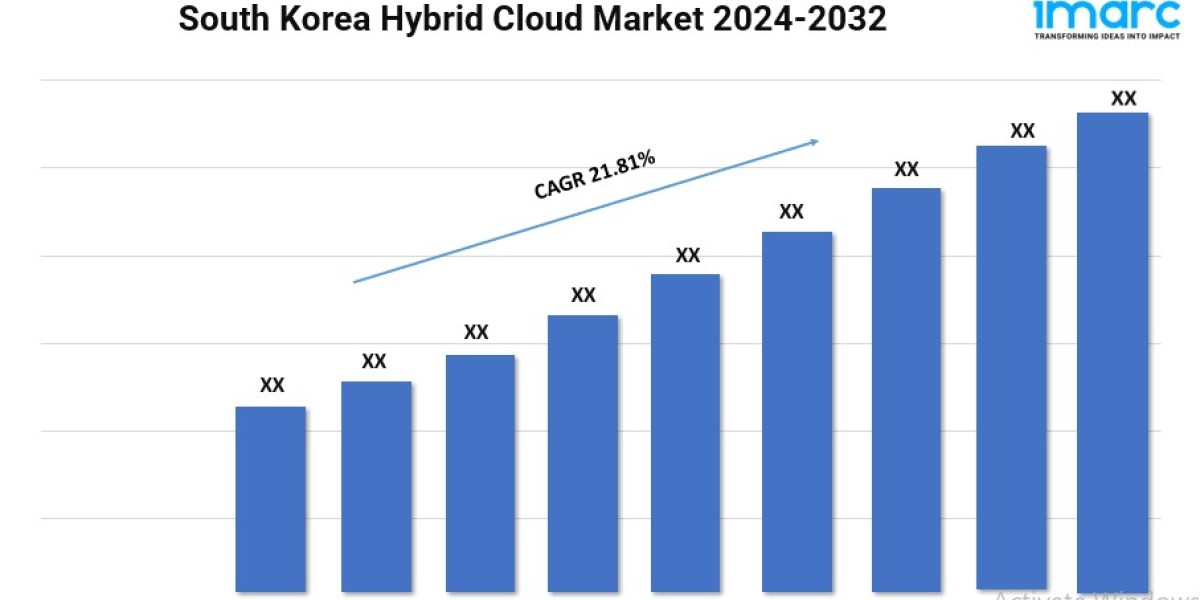 South Korea Hybrid Cloud Market Report 2024-2032 | Size, Growth and Forecast