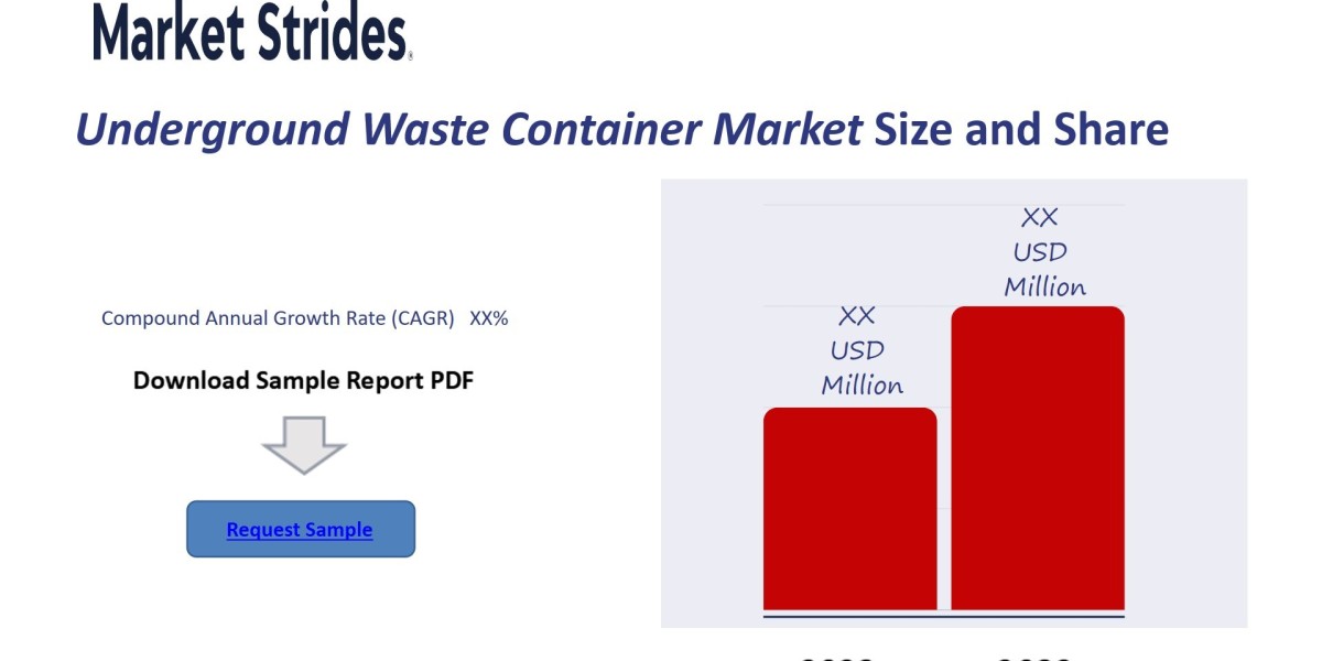 Underground Waste Container Market Growth: Industry Analysis and Forecast 2033 | Market Strides