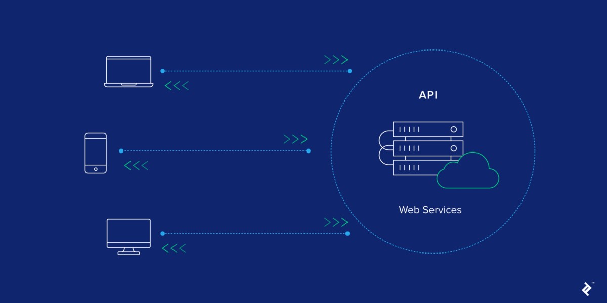 Creating Effective Developer Documentation for APIs: Tips and Examples