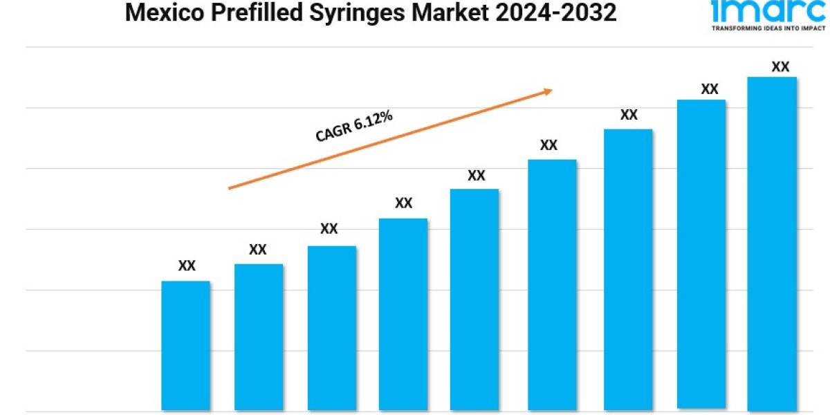 Mexico Prefilled Syringes Market Size, Growth, Trends Analysis & Report 2024-2032