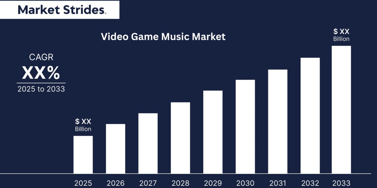 Video Game Music Market Industry Size, Share & Forecast to 2033: Growth Trends Explored