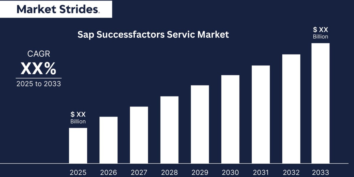 Sap Successfactors Servic Market Trends 2025-2033: Forecast and Growth Prospects