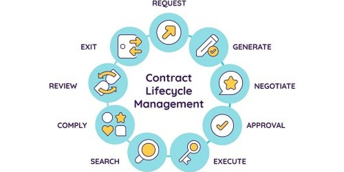 Contract Lifecycle Management Software Market Size, Share | Industry Report [2032]