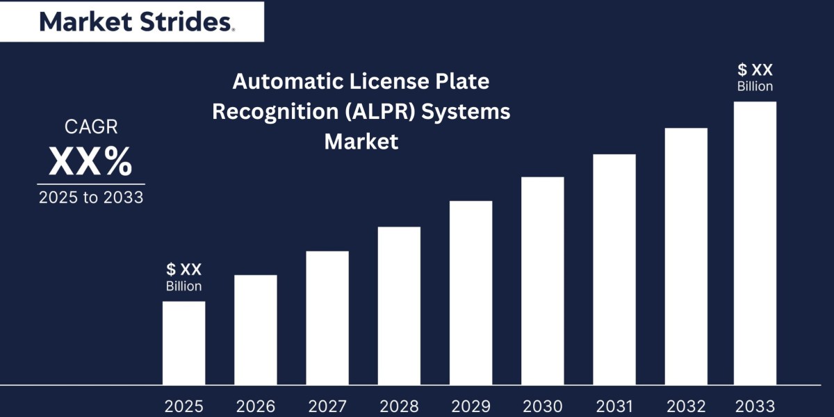 Automatic License Plate Recognition (ALPR) Systems Market Size and Growth Forecast 2023-2033: Industry Insights and Tren