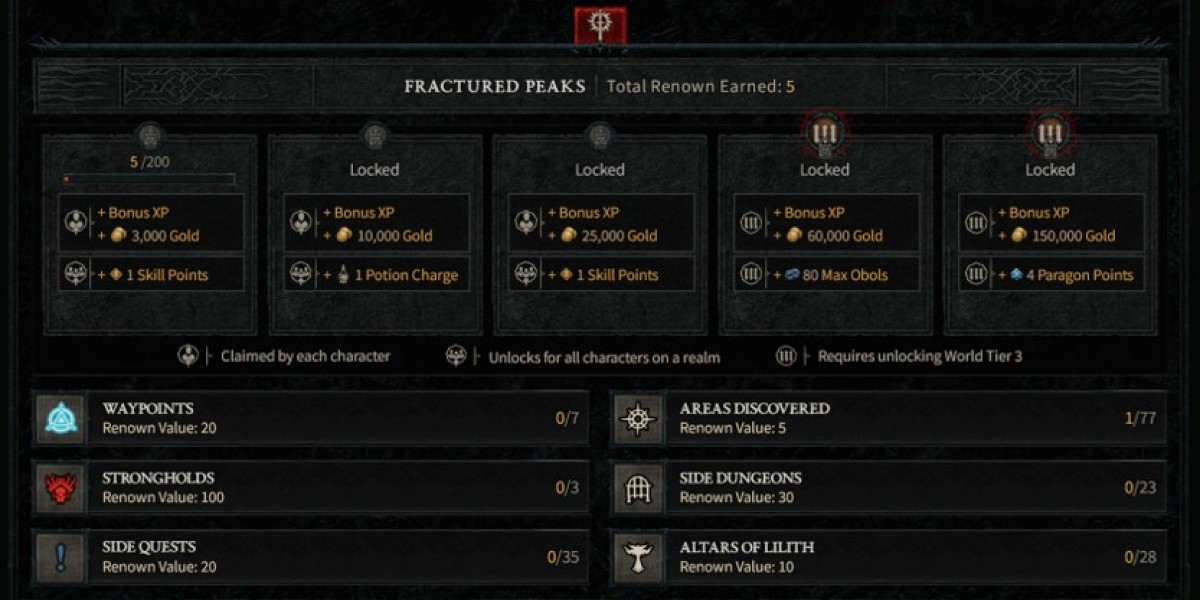 Diablo 4 Renown System - Rewards and Updates