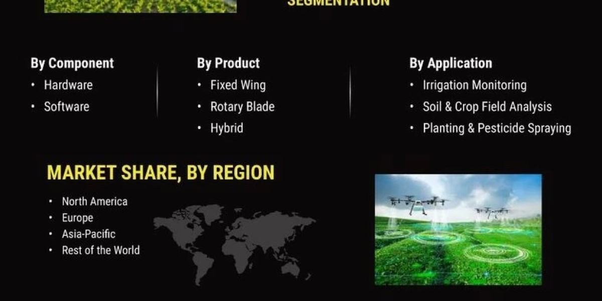 Agricultural Drones Market: Regional Analysis and Key Market Drivers (2024–2032)