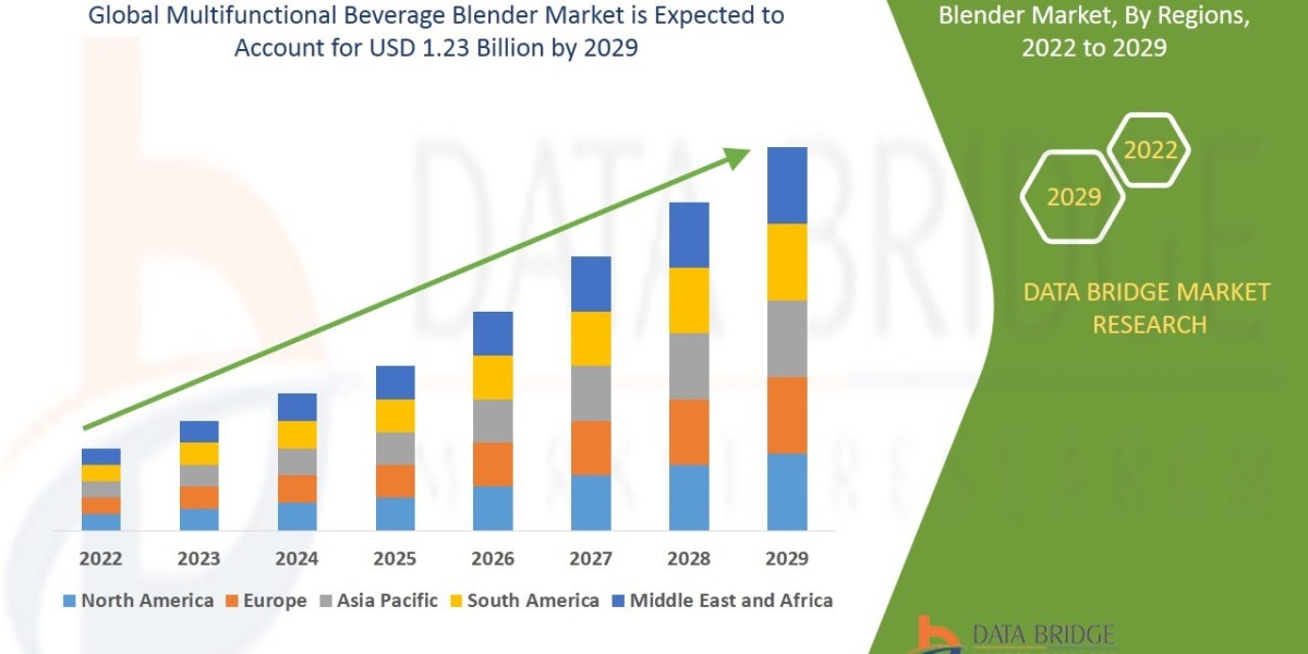 Multifunctional Beverage Blender Market Insights and Growth Trends 2022 –2029