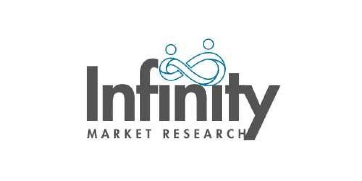 Dietary Supplements Market Industry Current Trends, Opportunities and Challenges by 2033