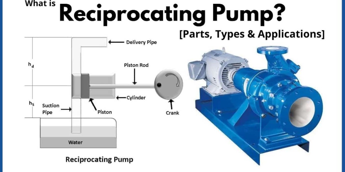 Reciprocating Pump Market Developments: Recent Innovations, Strategic Investments, and Their Implications on Global Grow