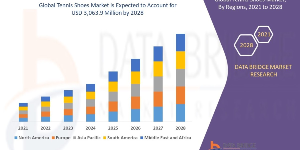 Tennis Shoes Market Dynamics: Key Drivers and Restraints 2021 –2028