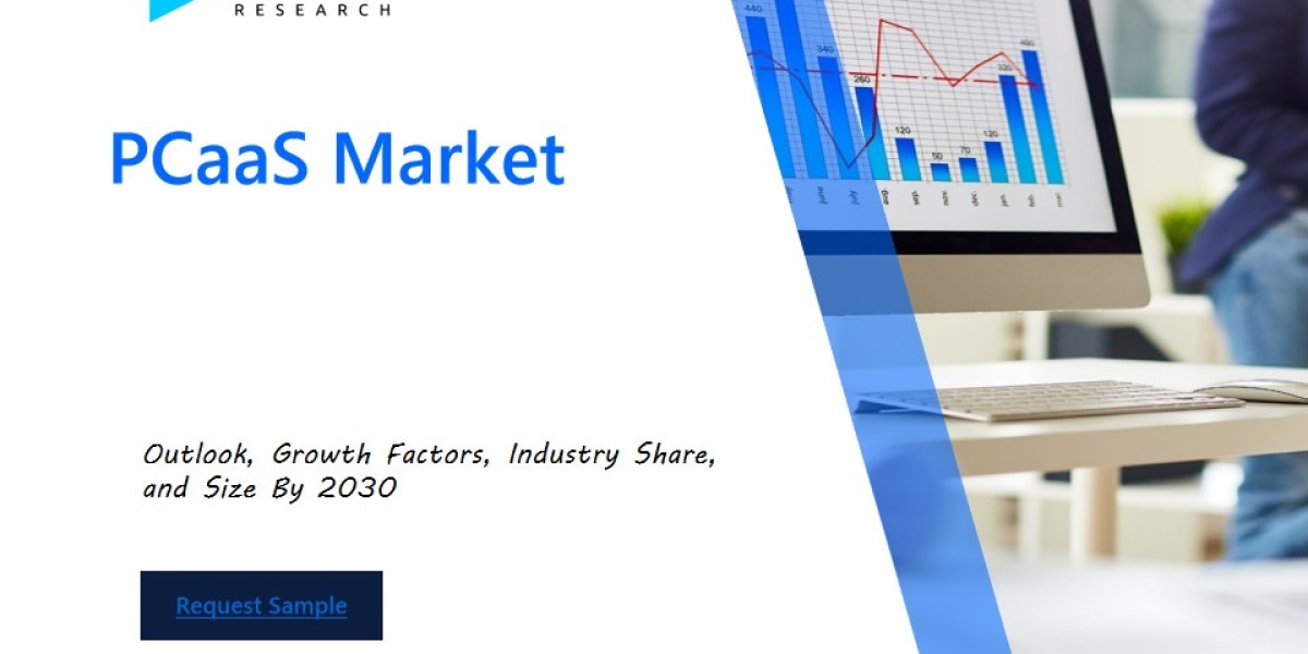 PCaaS Market Share, Segmentations and Forecast by 2030