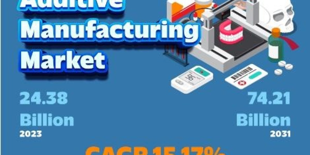 Additive Manufacturing Market Share, Growth Insights and Report 2024-2031 | 3D Systems, 3DCeram, Autodesk, Canon