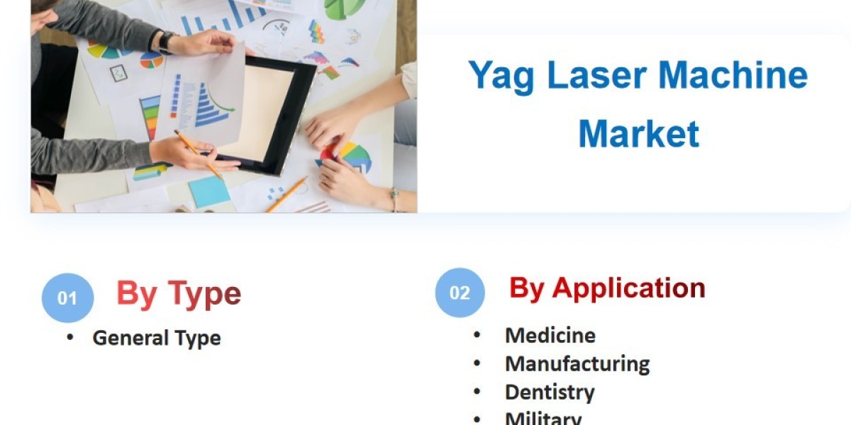 Yag Laser Machine Market Size and Future Trends, 2025-2033