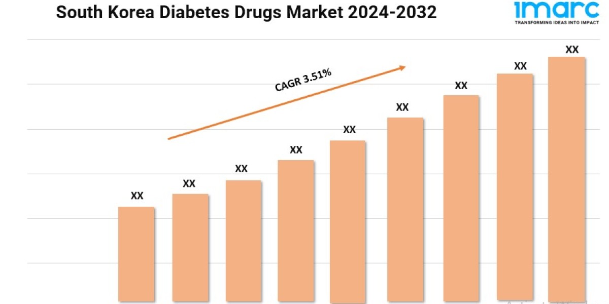 South Korea Diabetes Drugs Market Size, Growth, and Trends Forecast 2024-2032