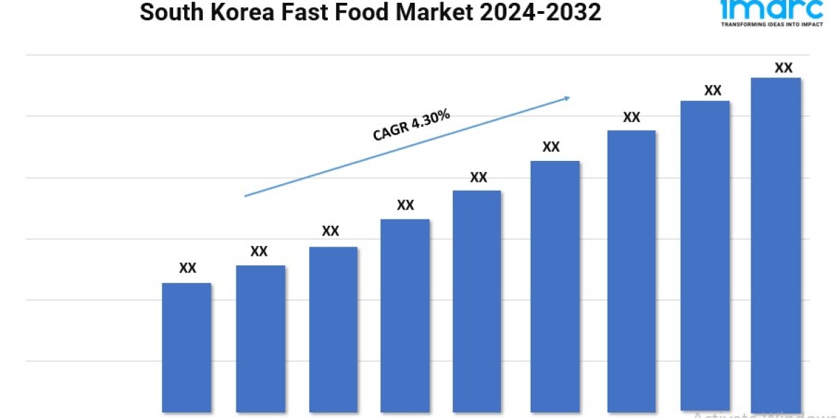 South Korea Fast Food Market Size, Trends, Growth, and Demand Forecast 2024-2032