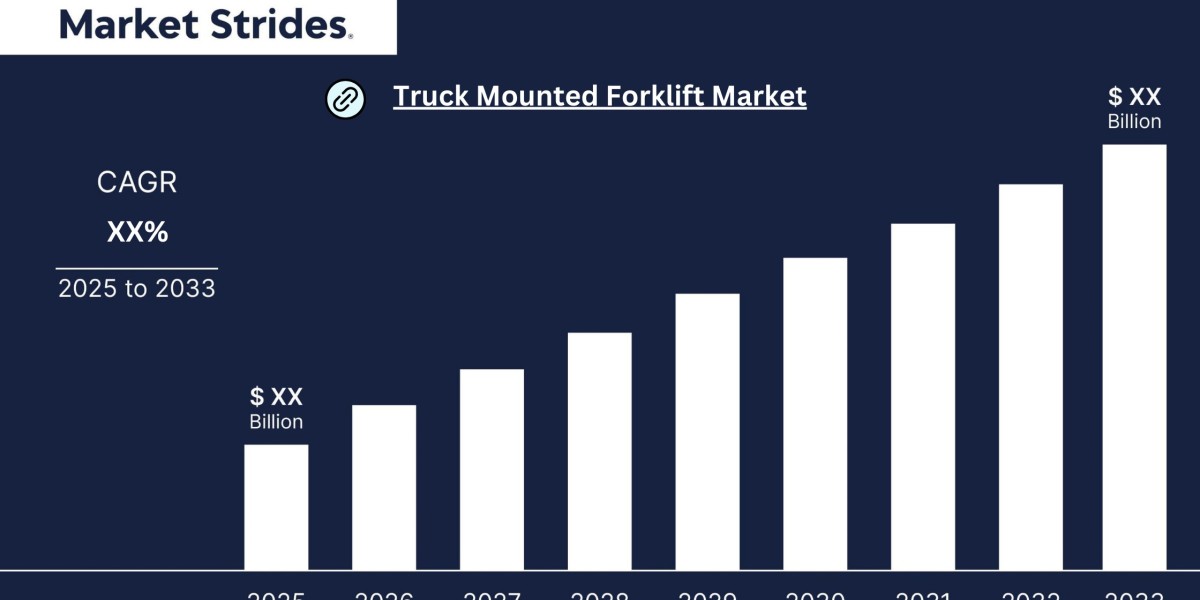 Truck Mounted Forklift Market Overview, Size, Share, Trend and Forecast to 2033 | Market Strides