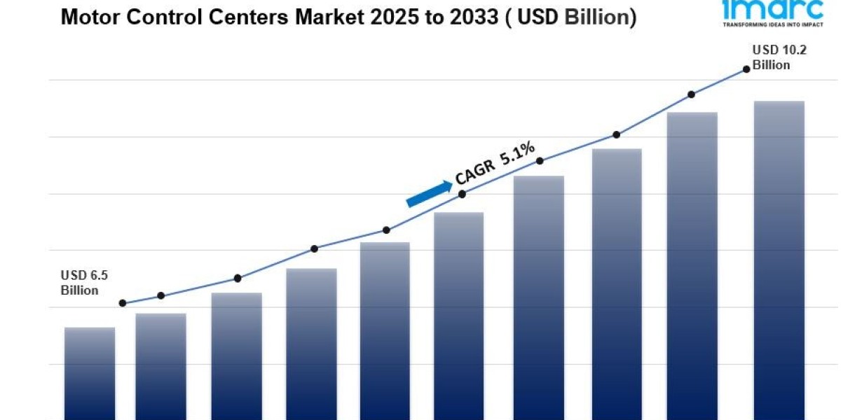 Motor Control Centers Market Size, Share, Demand, Trends & Forecast 2033