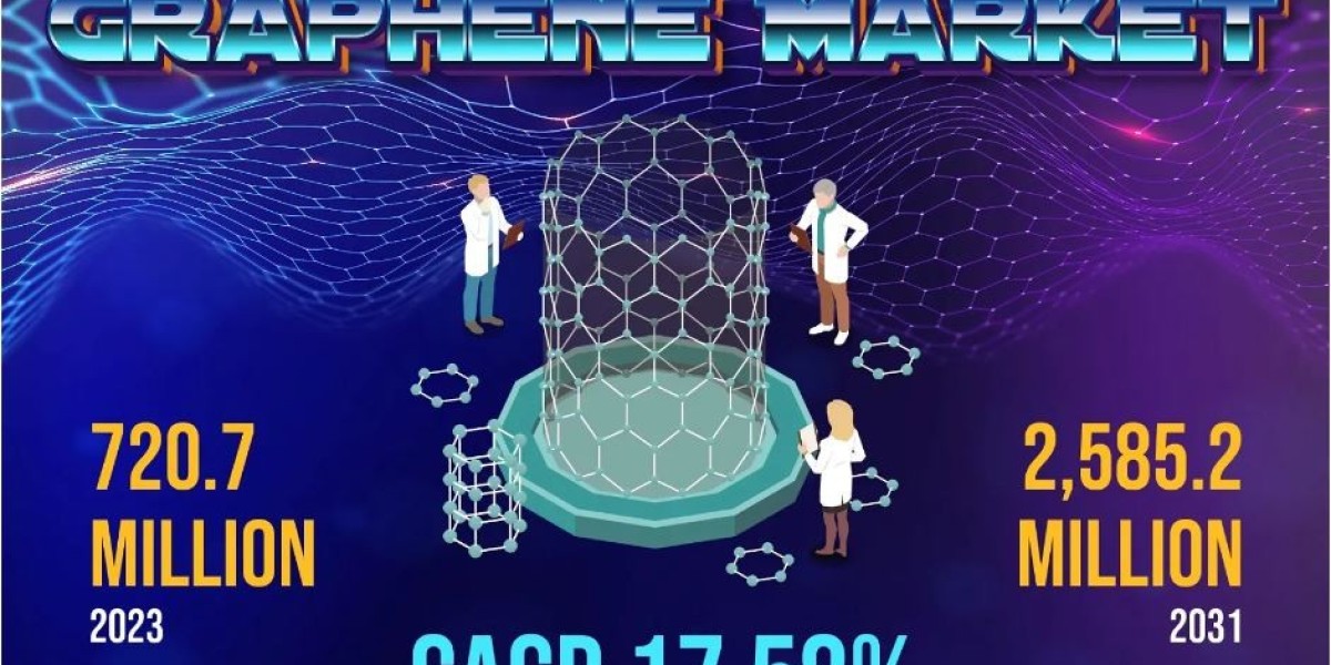 Graphene Market to Scale New Heights as Market Players Focus on Innovations 2024-2031