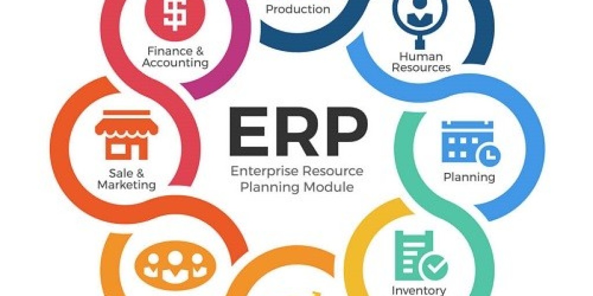 ERP Software Market Size, Growth, Share | Report, 2032