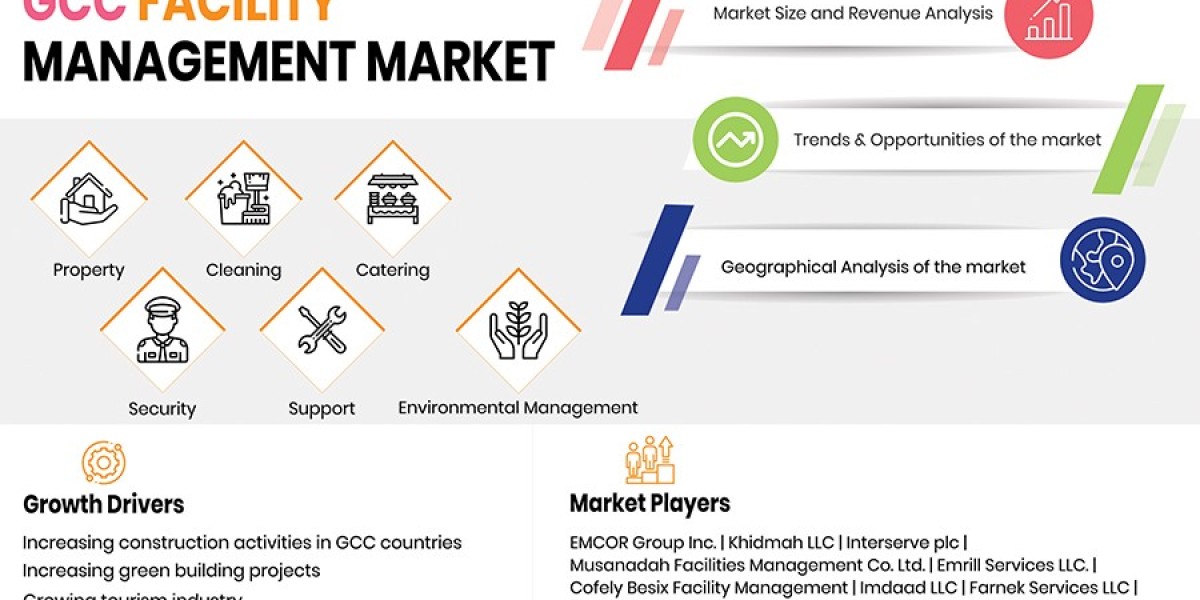 GCC Facility Management Market is Dominated by HVAC Maintenance Services