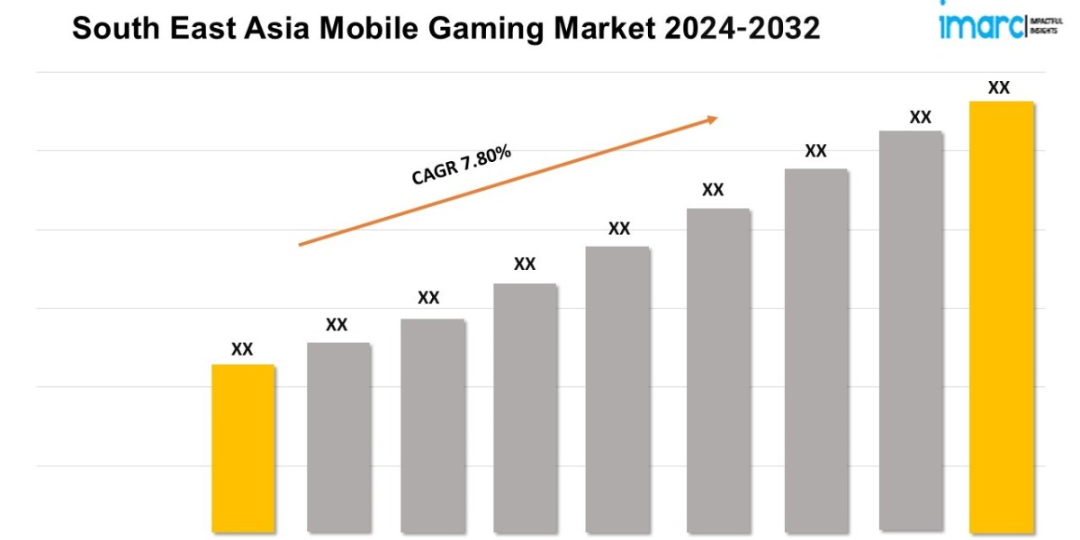 South East Asia Mobile Gaming Market Size, Growth Analysis and Forecast Report 2024-2032