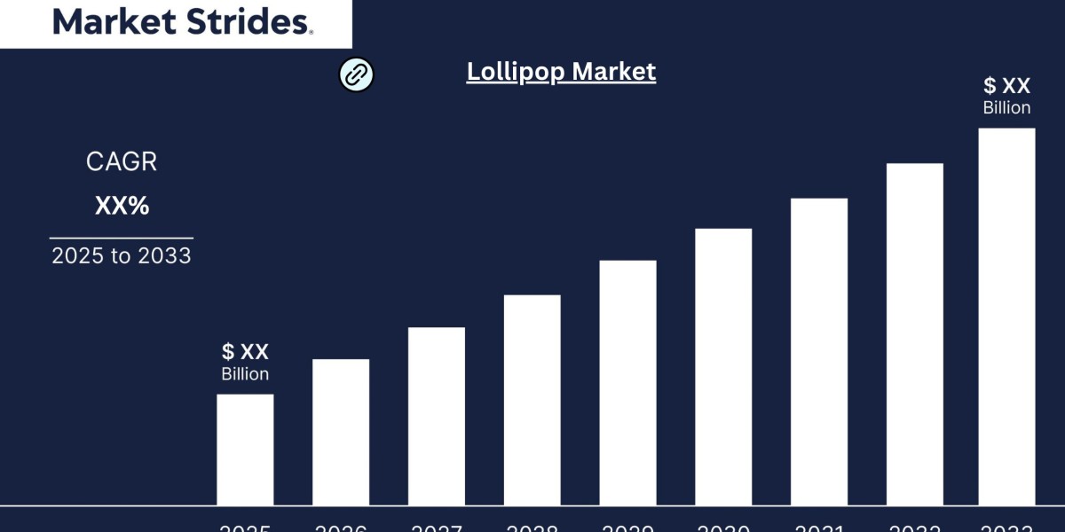 Growth Opportunities in the Lollipop Market: Forecast to 2033