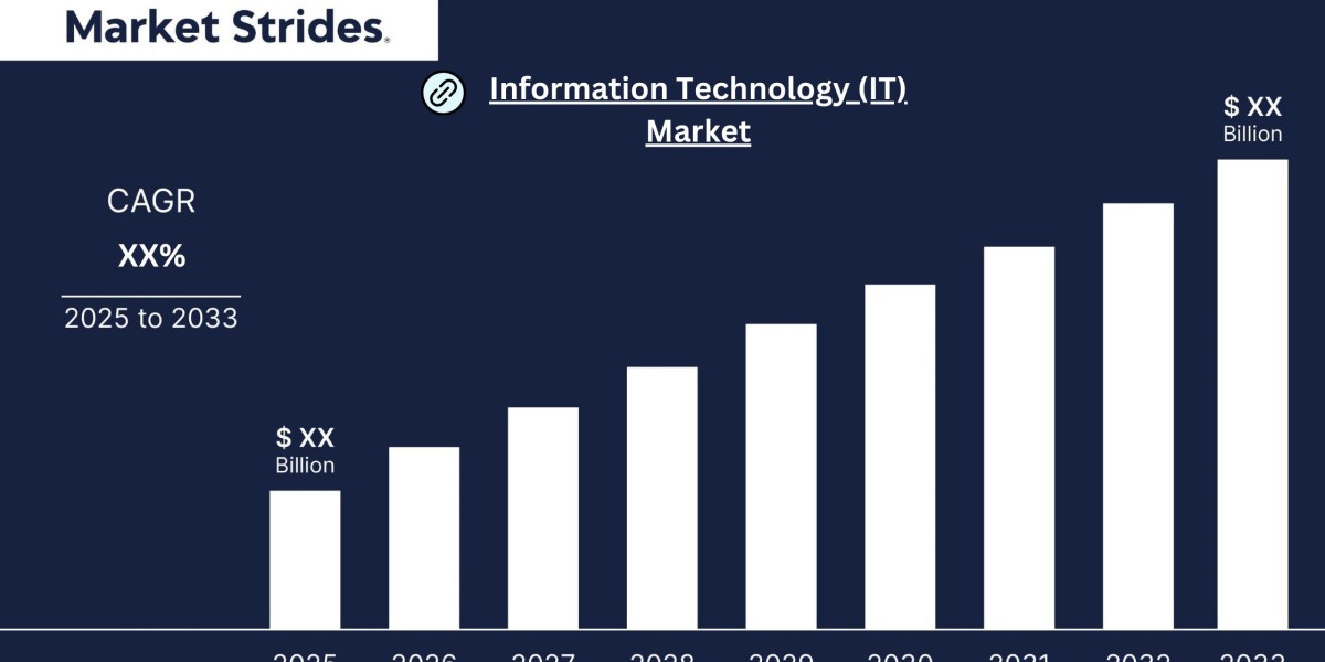 Information Technology (IT) Market Insights and Forecast 2023-2033: Key Drivers and Trends