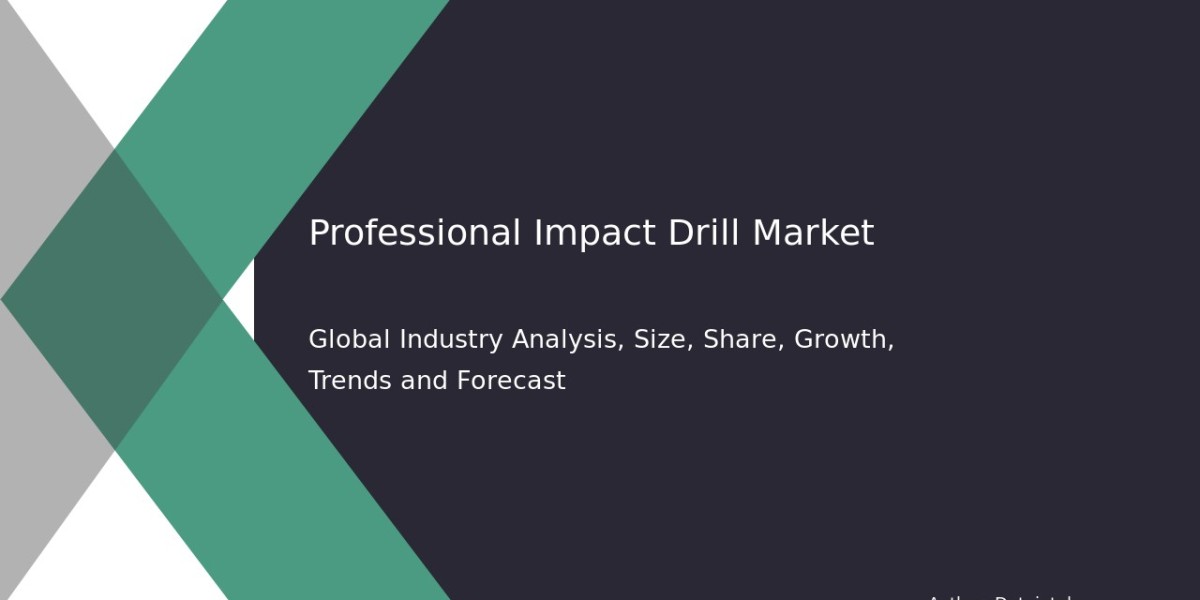 Impact Drill Market Research Report & Forecast 2032