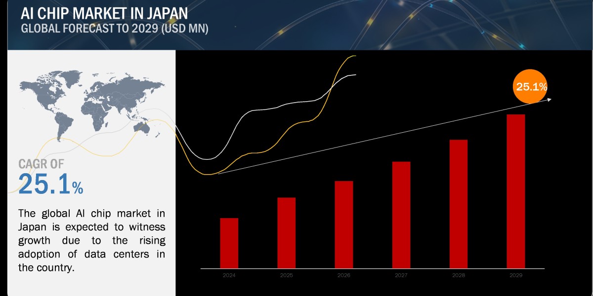 Expansion of data center infrastructure in Japan to drive AI chip market growth