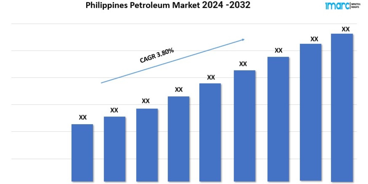 Philippines Petroleum Market Share, Demand and Forecast Analysis 2024-2032