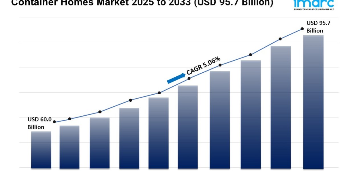 Container Homes Market Trends, Growth, and Forecast 2025-2033