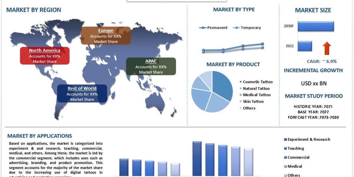 Digital Tattoo Market Analysis by Size, Share, Growth, Trends and Forecast (2023-2030) | UnivDatos