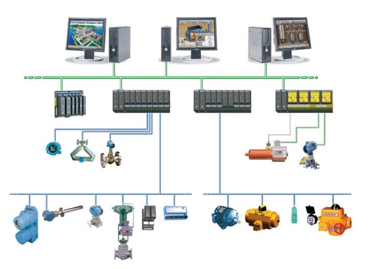 distributed control systems