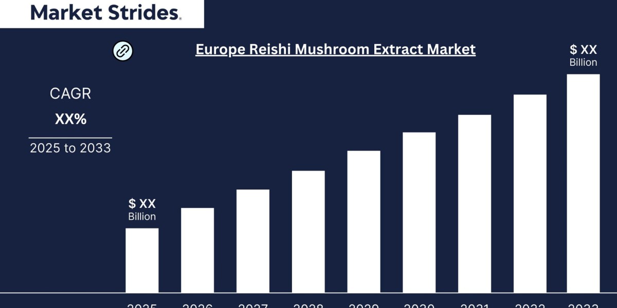 Europe Reishi Mushroom Extract Market Forecast 2025-2033: Technology and Demand