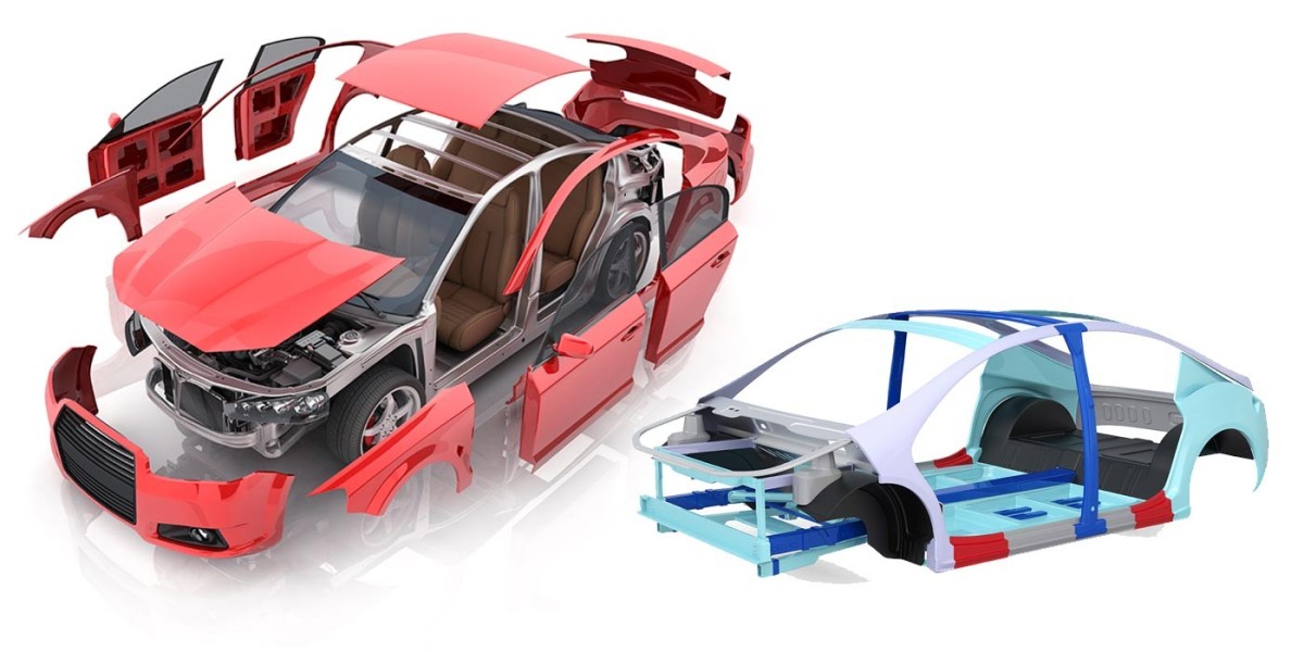 Automotive Active Body Panel Market Size Share Key Players and Forecast 2024-2032