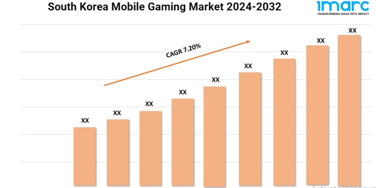 South Korea Mobile Gaming Market Scope, Trends, and Growth Forecast 2024-2032