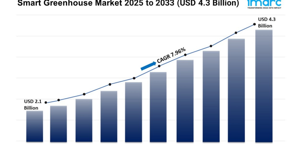 Smart Greenhouse Market 2025 | Growth, Trends, and Forecast by 2033